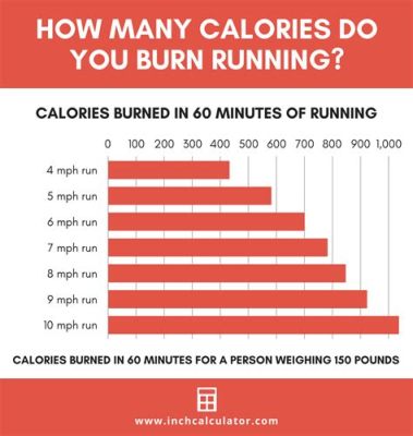 How Many Calories Does Running a 5K Burn? And Why Do Bananas Always Seem to Disappear After a Run?