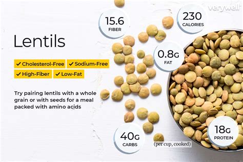 How Many Grams of Protein in Lentil Soup: A Culinary Exploration of Nutritional Myths and Cosmic Beans