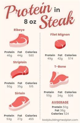 How Much Protein in a Piece of Steak: And Why Do Astronauts Prefer It Over Moon Rocks?