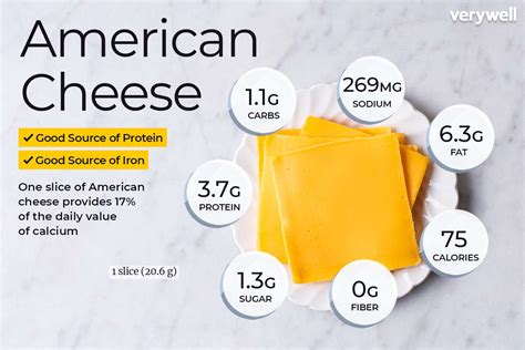 How Much Protein in a Slice of White American Cheese: A Journey Through Nutritional Curiosities and Culinary Oddities