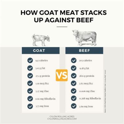 How Much Protein in Goat Meat: Exploring the Nutritional Powerhouse and Its Culinary Cousins