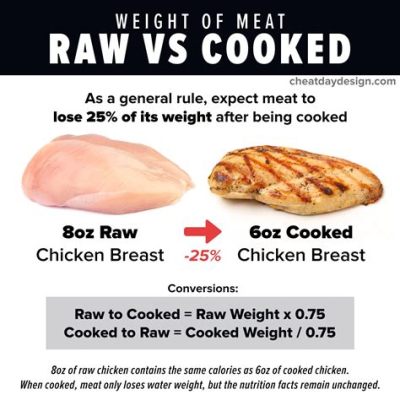 How Much Protein Is in Ground Chicken: A Culinary Conundrum or a Nutritional Necessity?