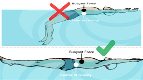 How to Swim on Your Back: And Why Floating Upside Down Might Just Save Your Day