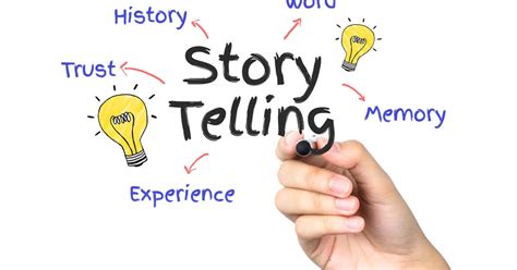 Imagine Your Own Story: A Deep Dive into Improvisational Storytelling Fun!