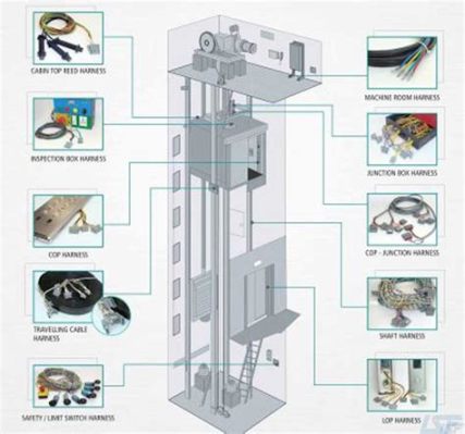 iso9001 認定機関 と 宇宙エレベーターの建設プロジェクト