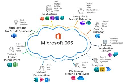 microsoft365 種類: クラウド時代のビジネスツールとしての進化