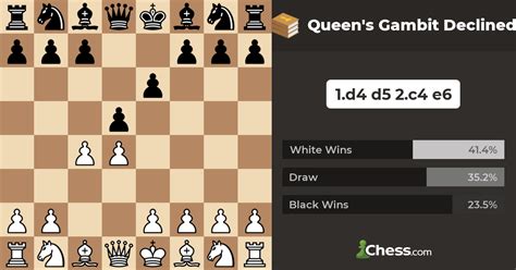 Queen's Gambit Declined: A Deep Dive into Chess Strategy and Psychological Warfare!